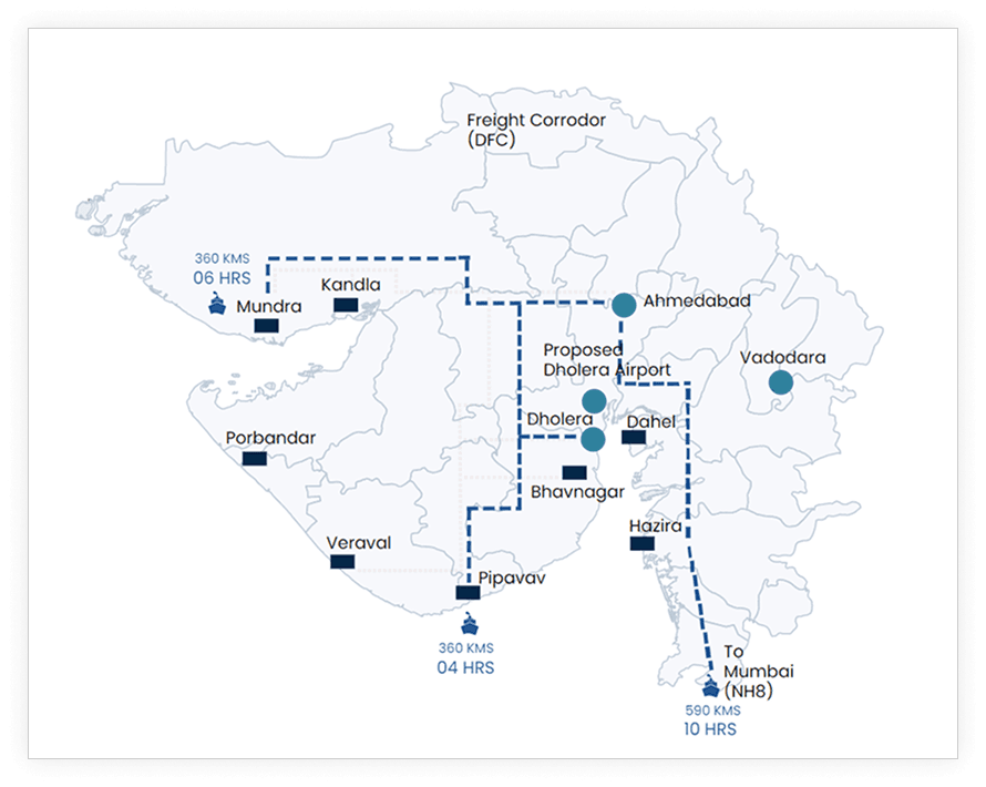 Sea-Connectivity