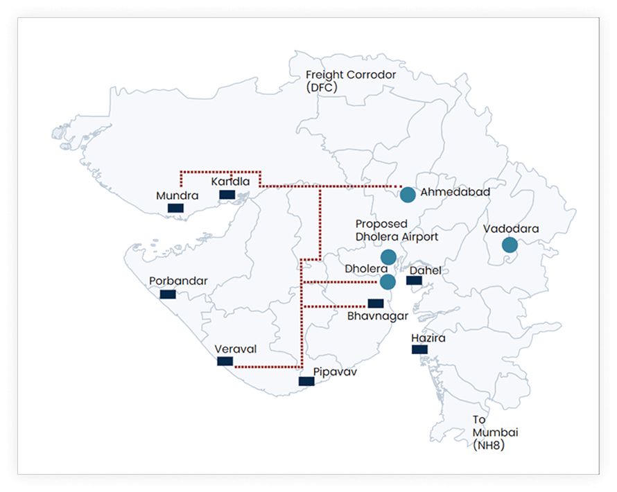 Rail-Connectivity